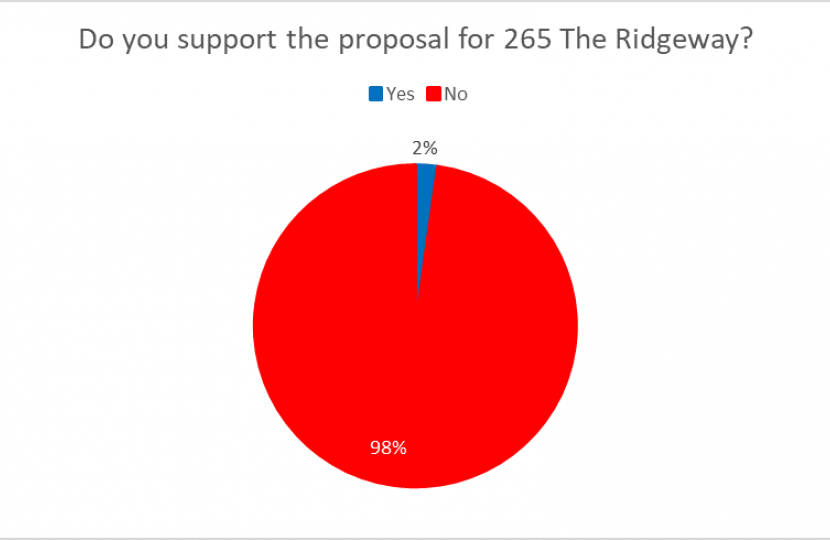 265 The Ridgeway Poll Results